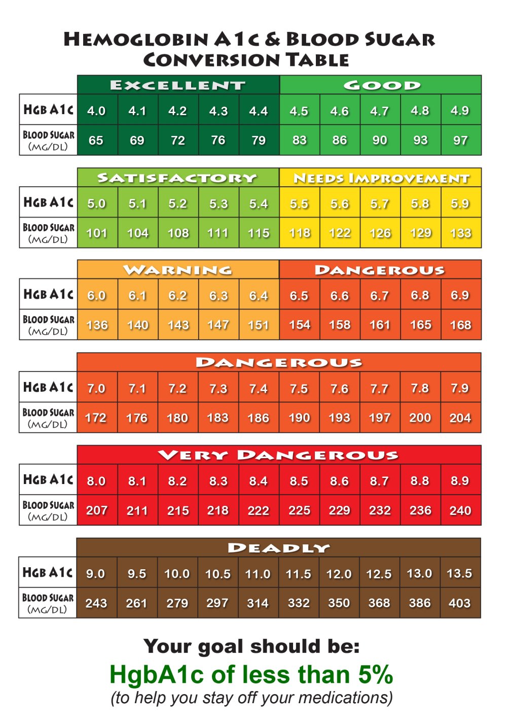 Glucose Levels Conversion Table Brokeasshome